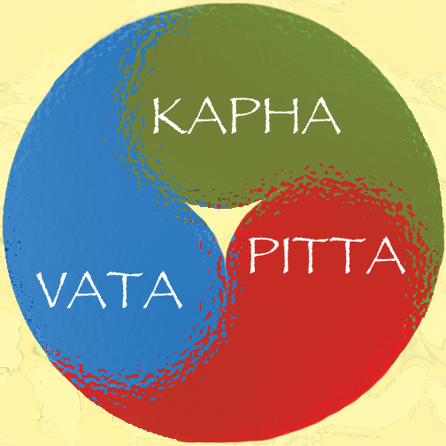 ayurvedatype